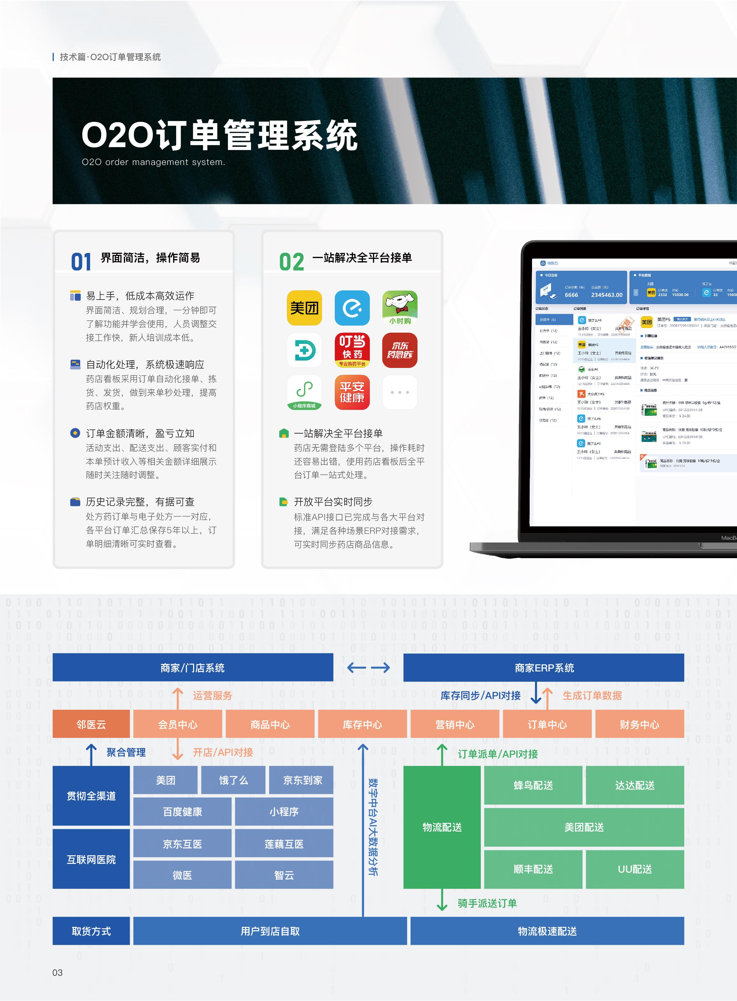 邻医快药O2O订单管理系统助力药店运营线上多平台 - 知乎