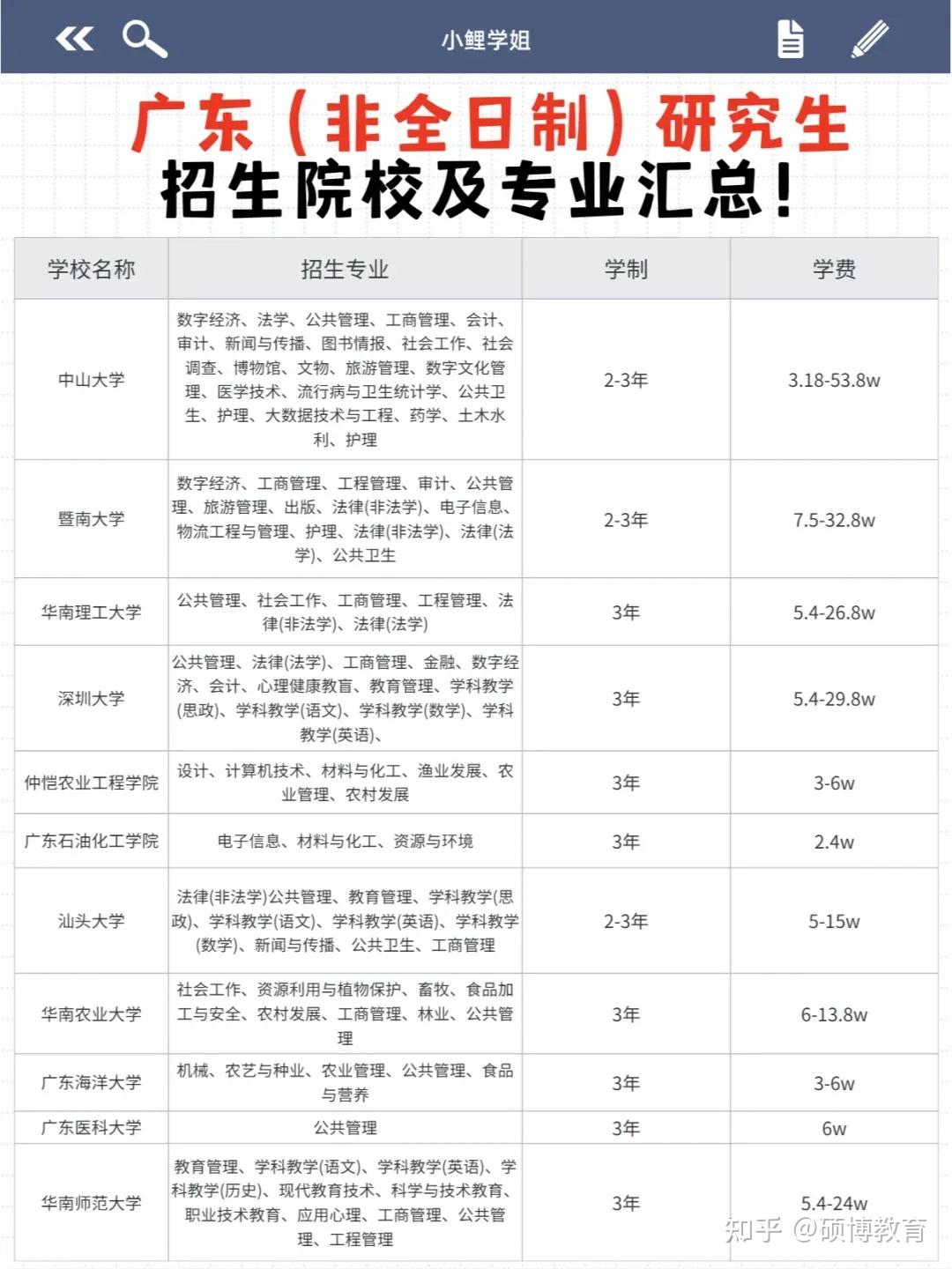 2026年广东地区在职研究生报名指南：招生院校、报考条件、考试时间（同等+非全） - 知乎