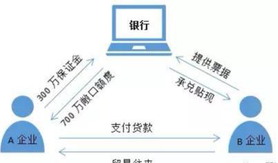 如何开具银行承兑汇票?只需简单两步,算是开眼界了 - 知乎