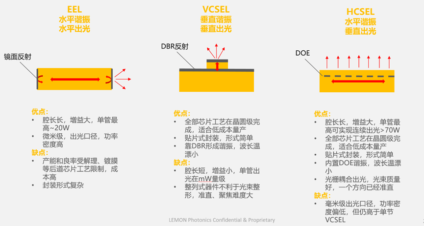 六个方面解析HCSEL激光源及应用 - 知乎