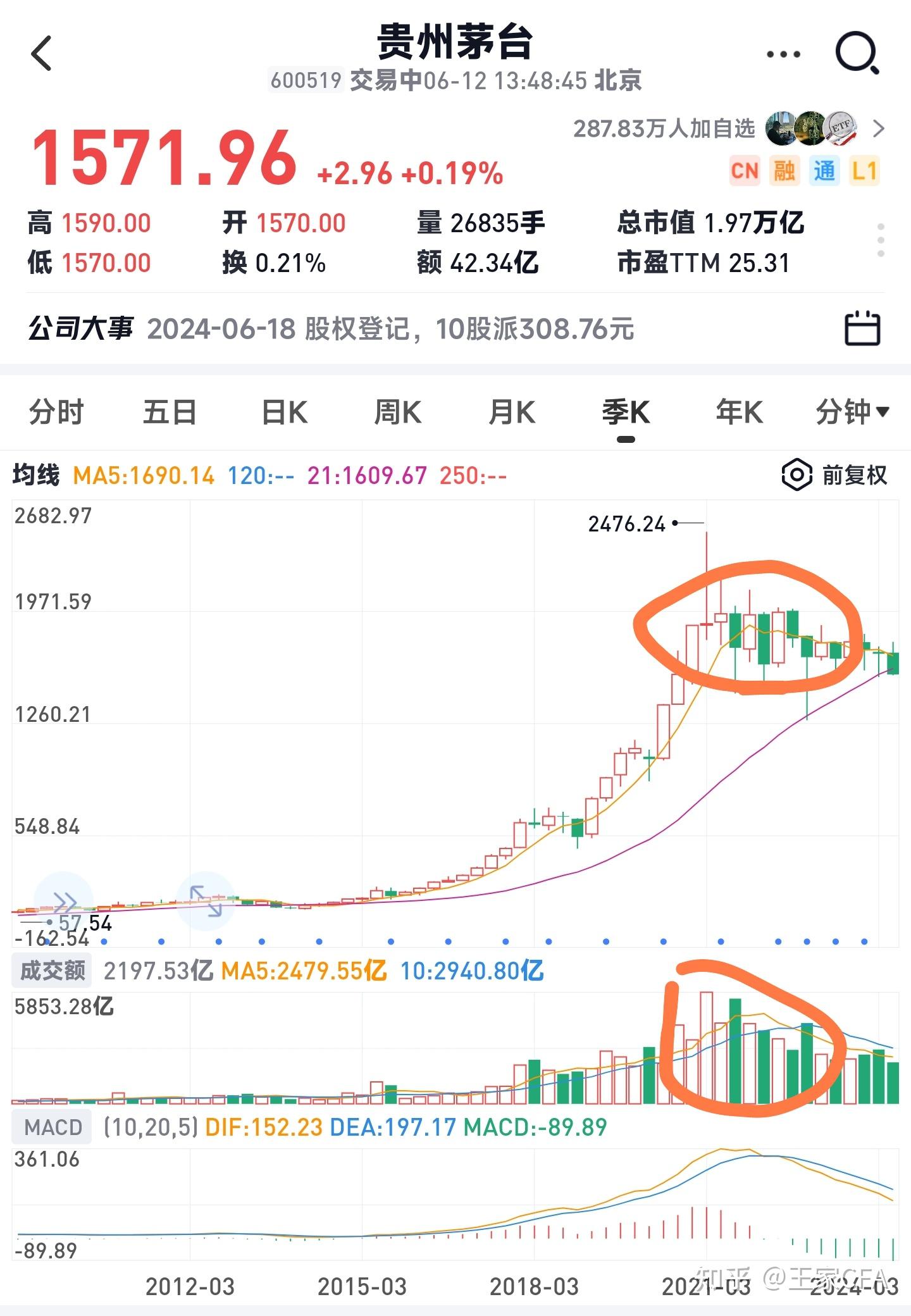 a股哪类会有茅台图片