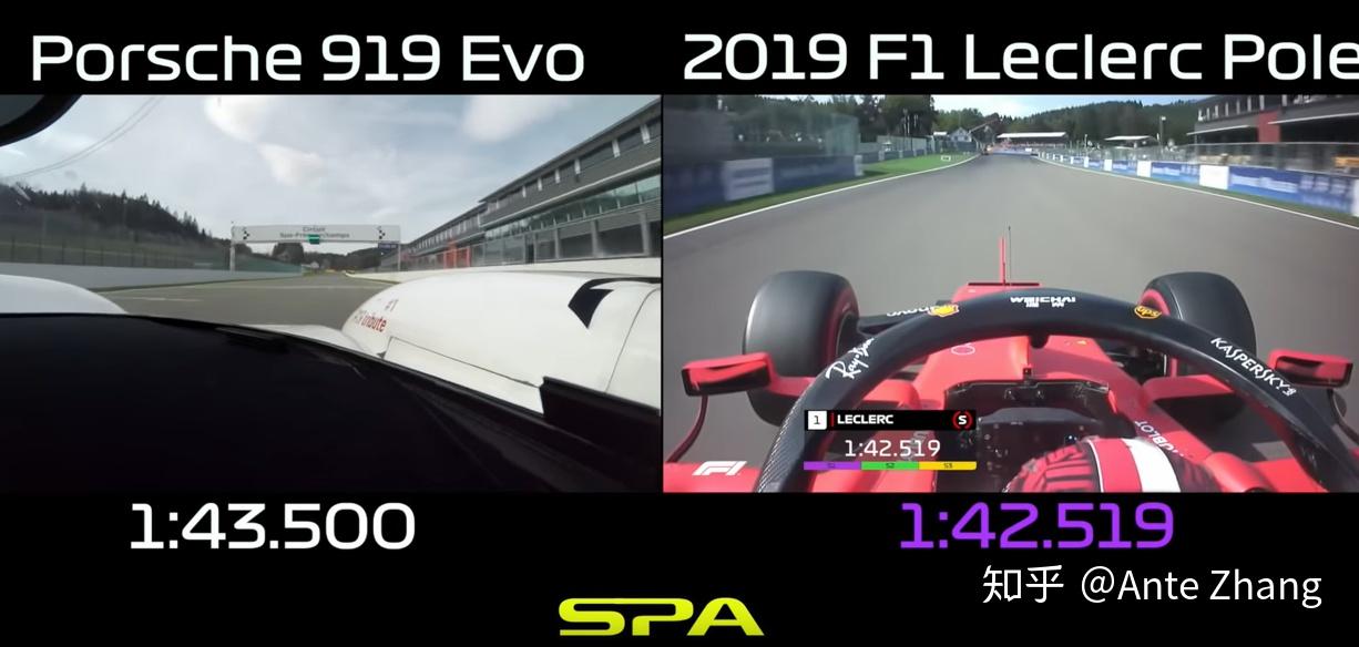 超跑摩托车速度快还是F1速度快? - 知乎