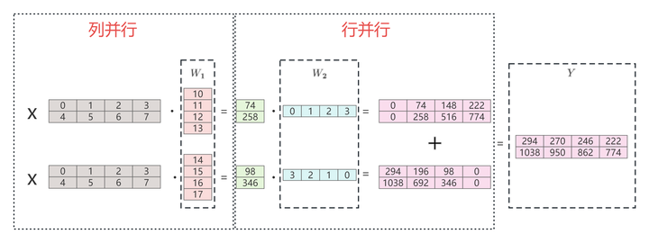 【自然语言处理】【大模型】BLOOM模型结构源码解析(张量并行版) - 知乎