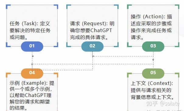 图片[7]-Prompt 提示词18种框架-AI领导力