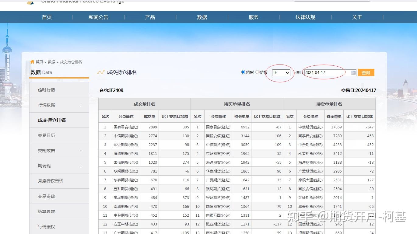 期货官方网站(期货官方网站下载)
