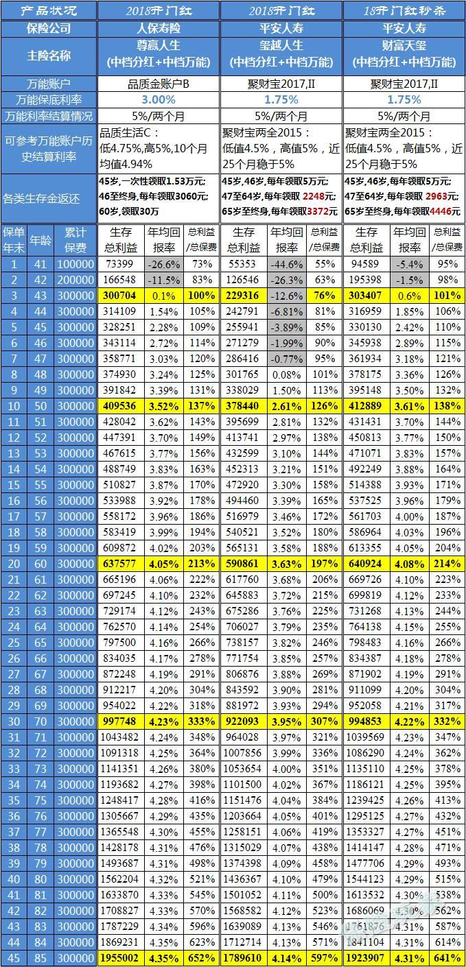 开门红】平安秒杀版开门红——财富天玺简单测评，含对比玺越人生- 知乎
