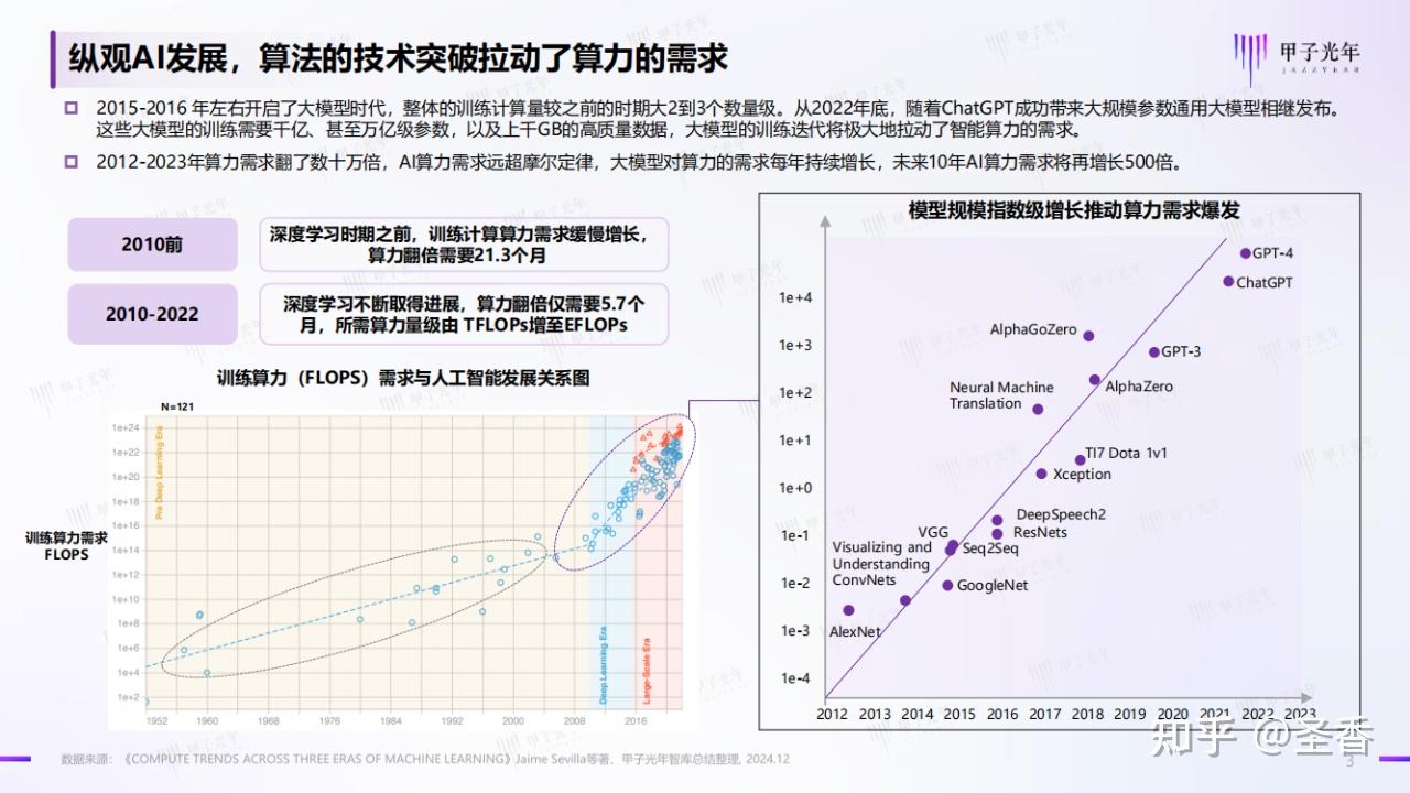 59页|2024年中国AI算力行业发展报告（附下载） - 知乎