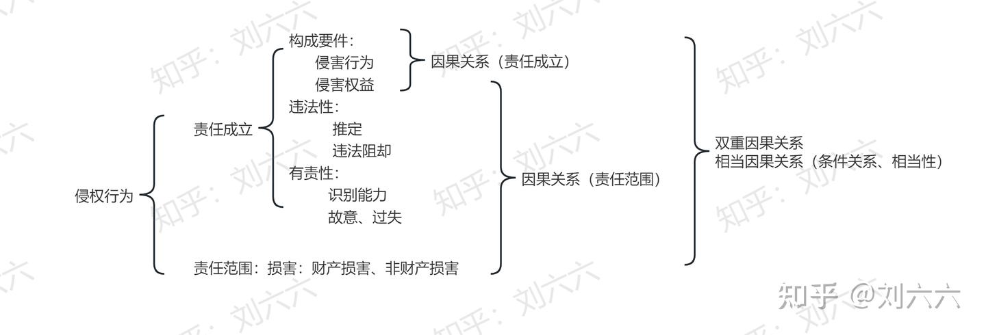 【读书笔记】王泽鉴《民法思维：请求权基础理论体系》（二十五） - 知乎