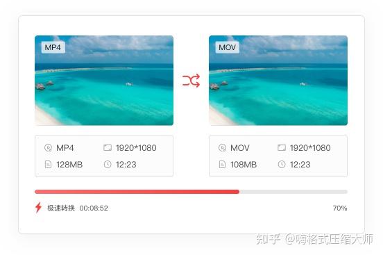 什么视频格式(什么视频格式容量最小)