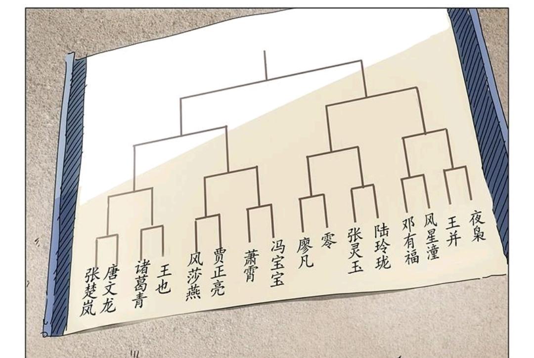 罗天大蘸对战表王也和风星瞳的位置互换谁会加入决赛圈? 