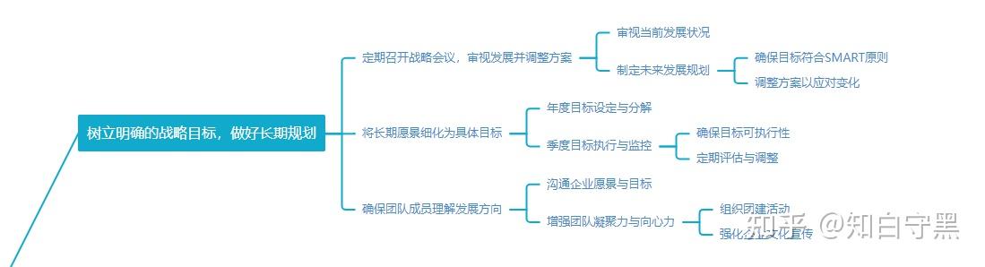 《一将无能，累死三军》：管理者的启示录 - 知乎