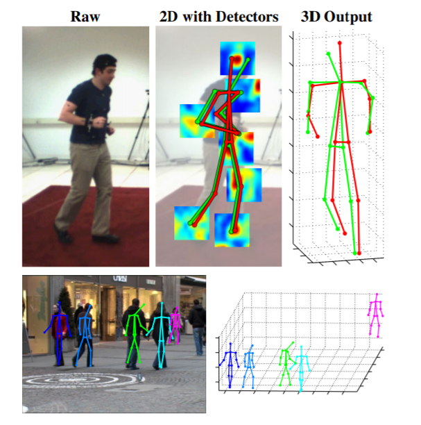 论文精读：A Joint Model for 2D and 3D Pose Estimation - 知乎