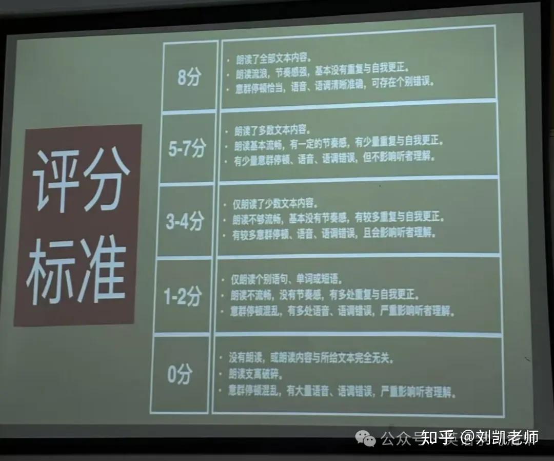 2025年12月北京高考听口考试,题比去年难 - 知乎