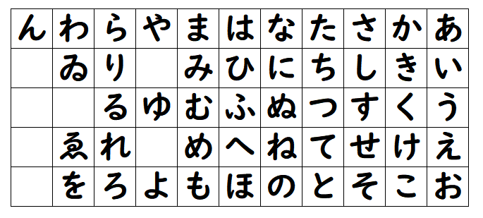 一文读懂日语汉字、平假名和片假名的起源 - 知乎