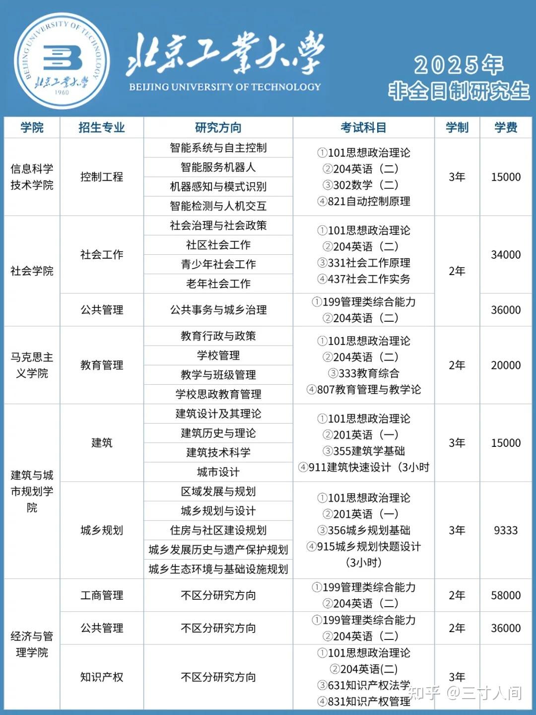 北京工业大学非全日制研究生2026年招生简章：招生专业、学制学费、报考条件 - 知乎