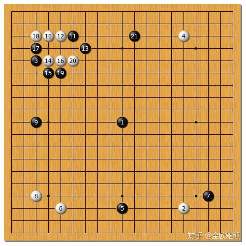 围棋第1手最佳着手是否天元?还是ai还没算出来呢?