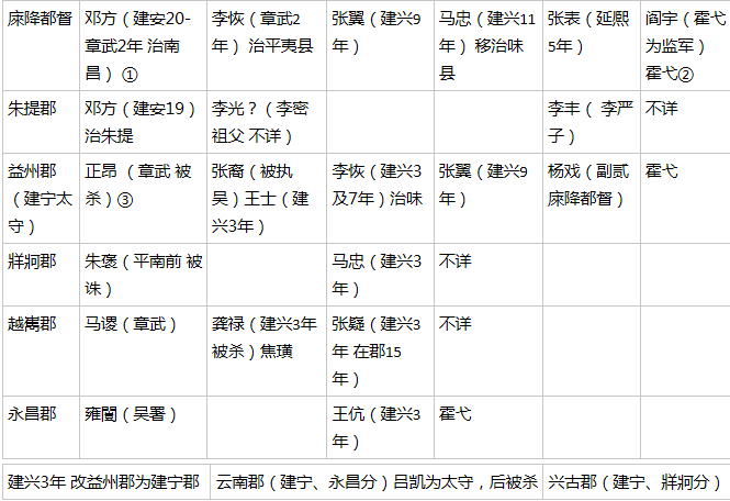 再论蜀汉对南中的治理 - 知乎