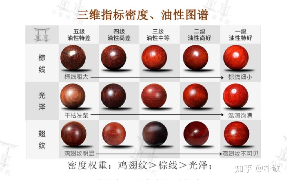 小叶紫檀怎么看品相? - 知乎