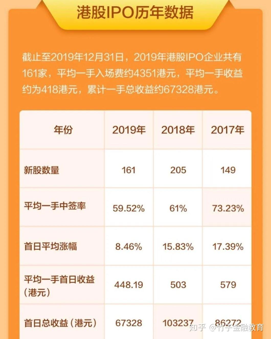 港股打新知识-入门篇- 知乎