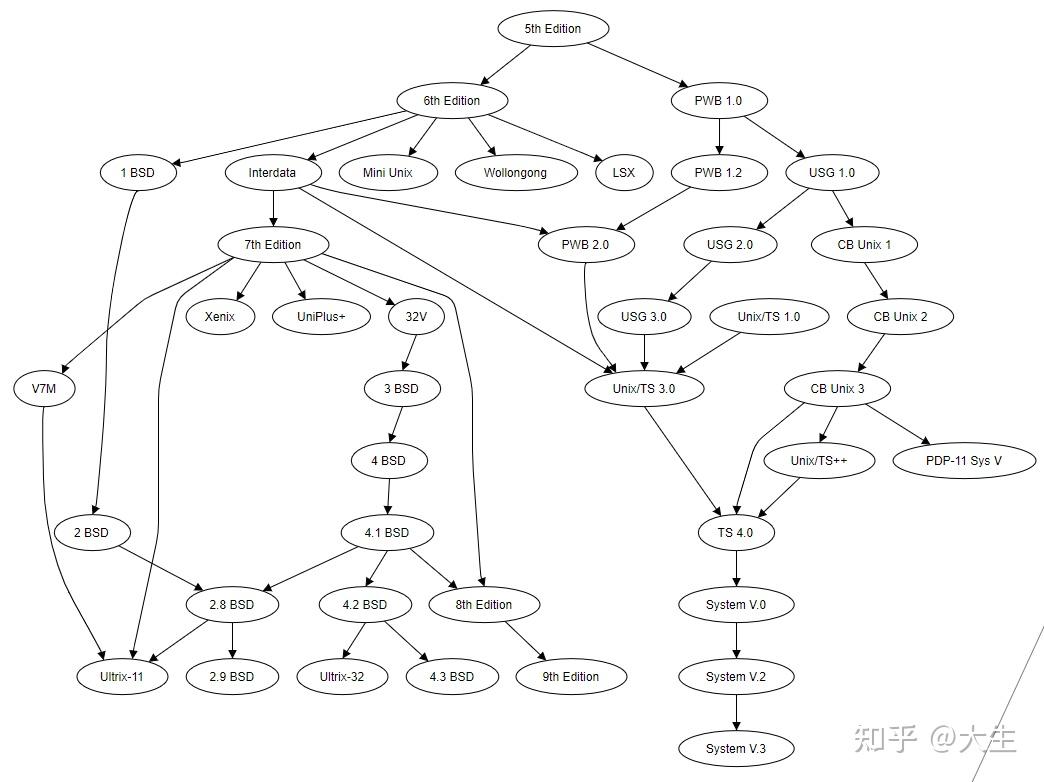 数据结构和算法画图（结构图、流程图、步骤图）用什么画图工具比较好？ 知乎