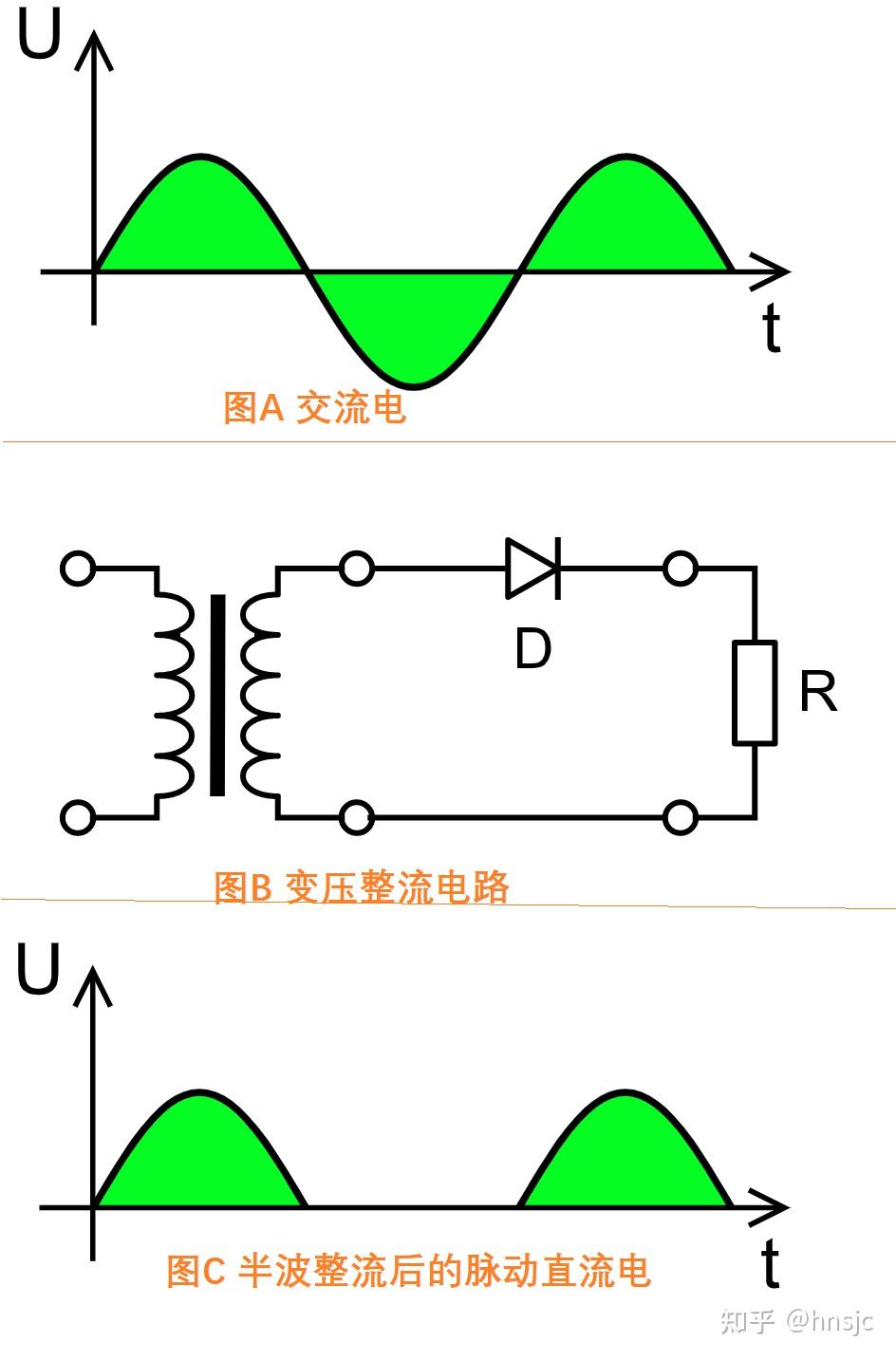 直流电和交流电有哪些区别