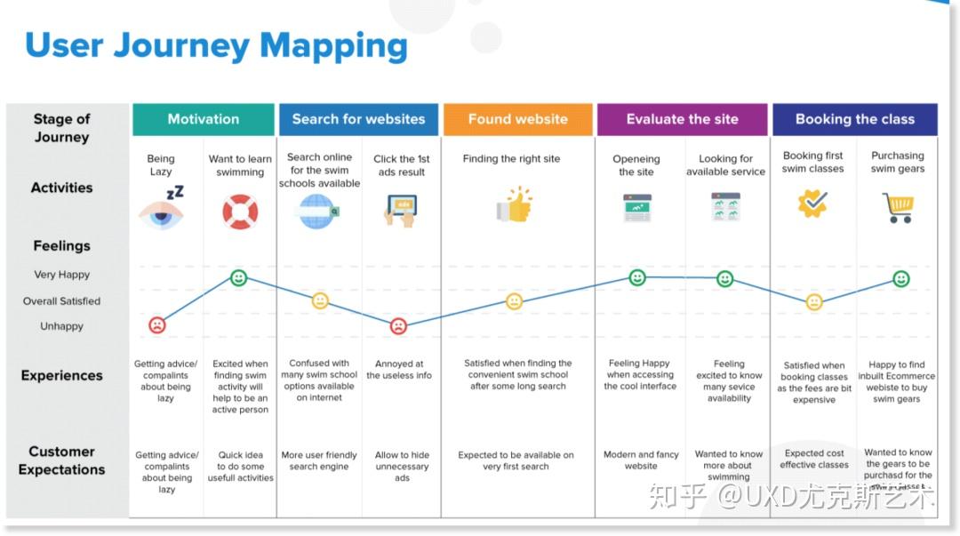 什么是customer journey map?