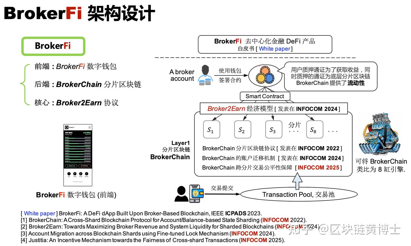 两篇区块链论文被顶会INFOCOM 2025 接收- 知乎