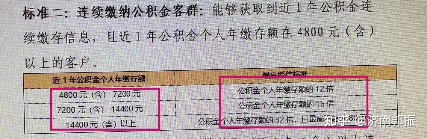 用公积金做信用贷款能贷多少，利息是多少? - 知乎