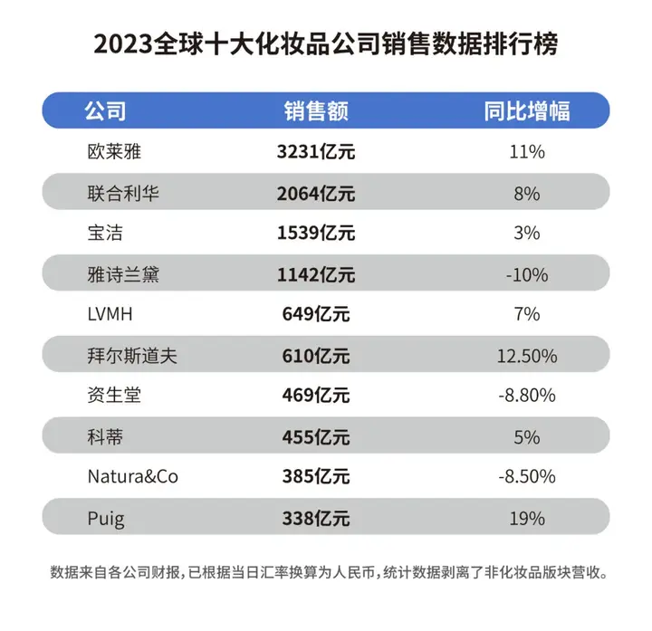 全球护肤品十大排名图片