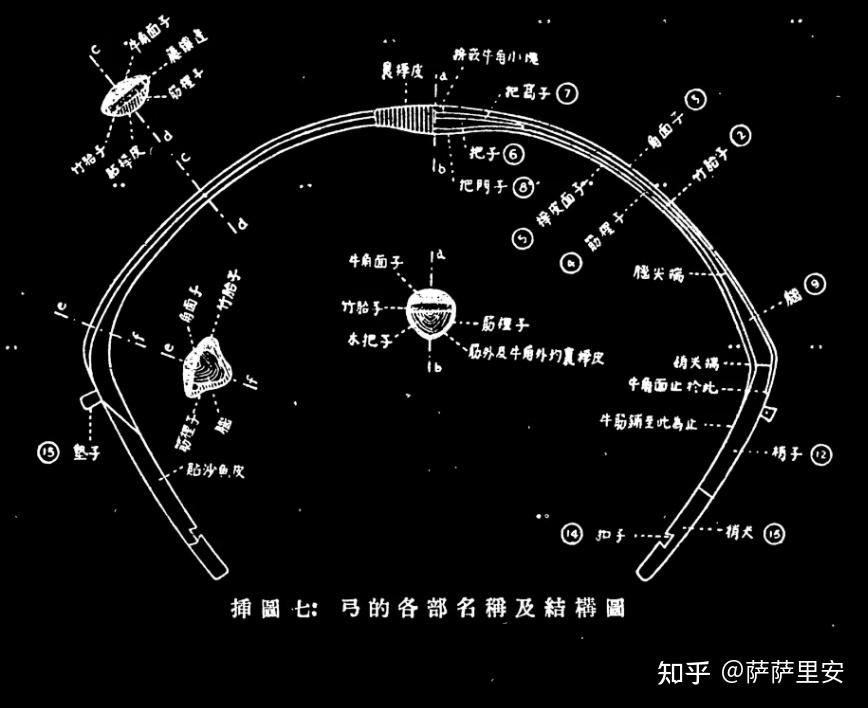 清弓真的就是明朝大稍弓吗? - 知乎