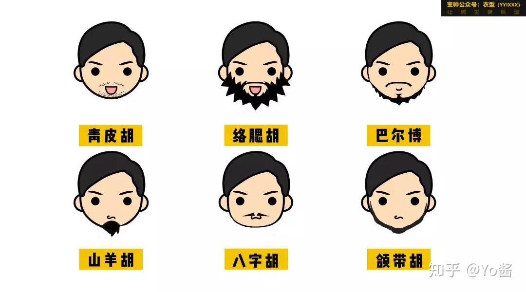 男人怎样留胡子才好看? - 知乎