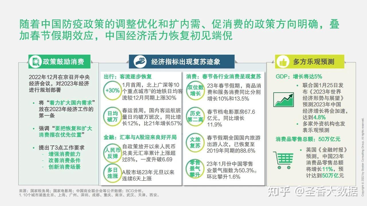 33页|2023中国未来消费者报告--世代篇(附下载) - 知乎
