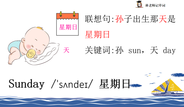 林老师看图记单词，7分钟记住星期英语词汇，星期一至星期日背诵技巧 - 知乎
