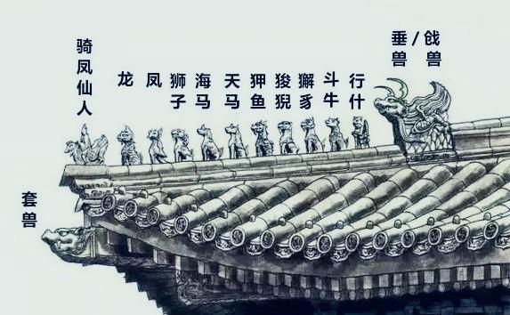 探索中国古建筑屋顶上的脊兽 - 知乎