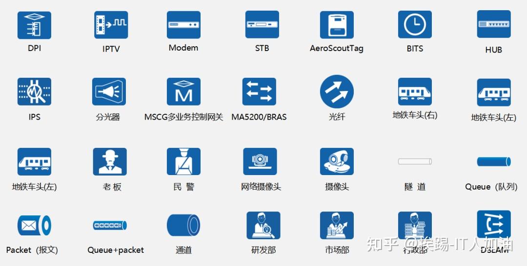 华为企业网络常用图标大全 - 知乎