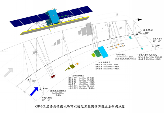 现在常用的高分辨率遥感卫星影像数据有哪些? - 知乎
