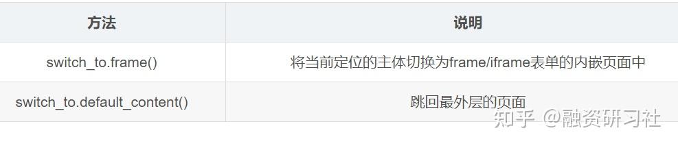 Python Selenium 的基本使用 - 知乎