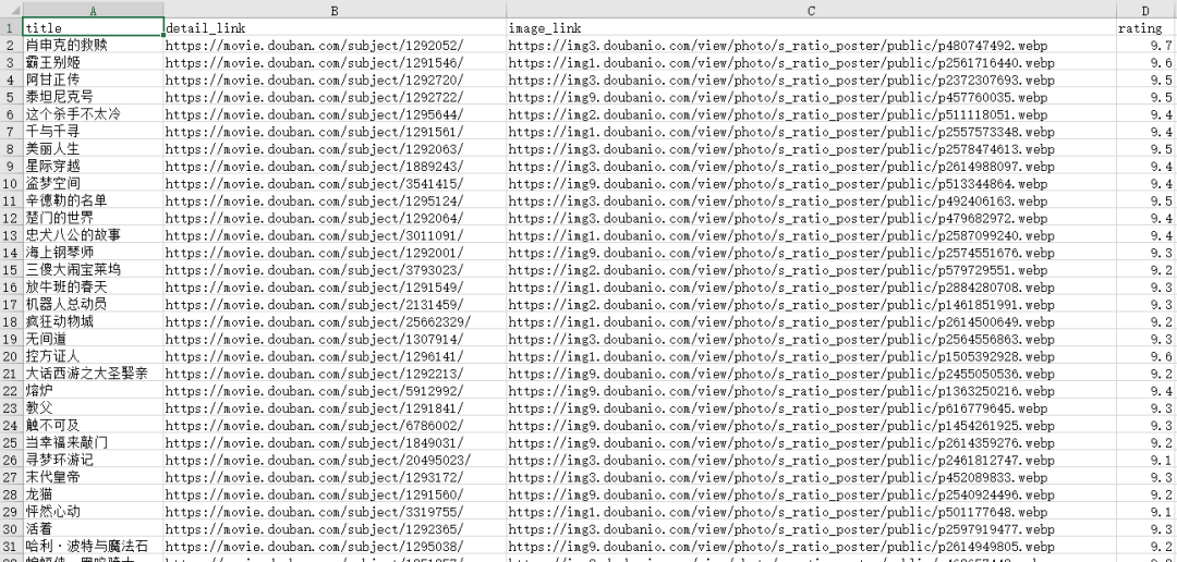 【Python数据采集系列】利用协程并发采集豆瓣TOP250电影信息(源码解析) - 知乎