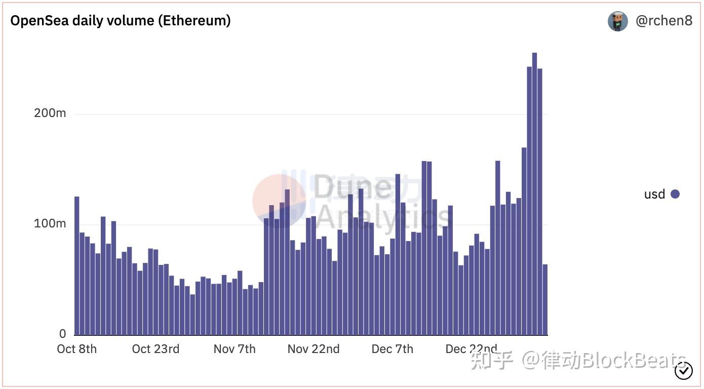 Arcade：Pantera领投的NFT借贷平台- 知乎