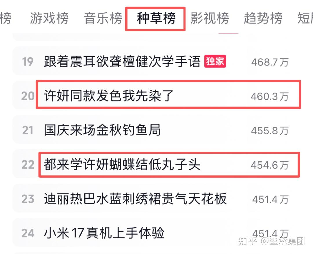 “赵露思同款”淘宝搜索暴增700%！“明星同款”究竟有多能打？ - 知乎