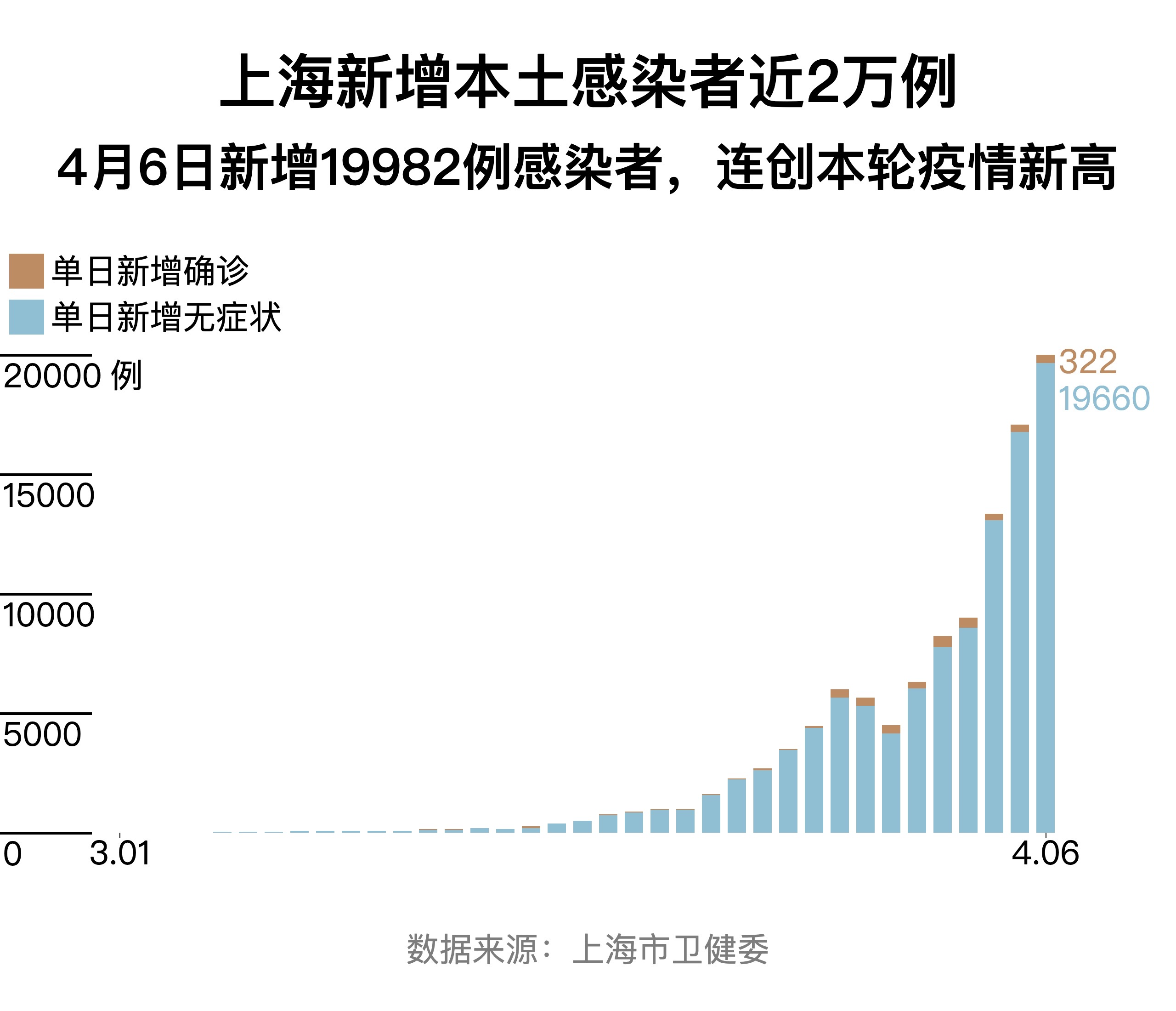 上海各区确诊图图片