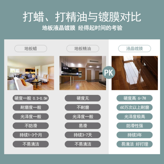 地板镀膜技术的原理,及与打蜡、打精油的对比 - 知乎