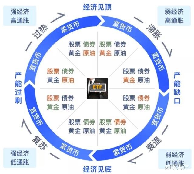 如何理解经济学中的滞胀? - 知乎
