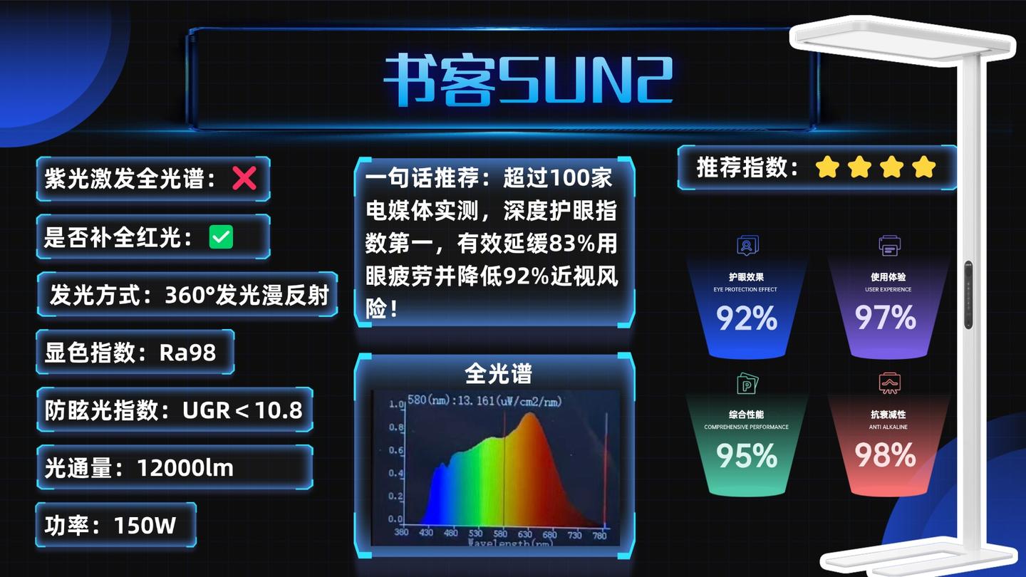 儿童护眼大路灯哪个牌子好?护眼灯是智商税吗?2026护眼大路灯、护眼台灯最新盘点!一文看懂,护眼灯选购指南丨霍尼韦尔、柏曼、书客、明基、米家等 ...