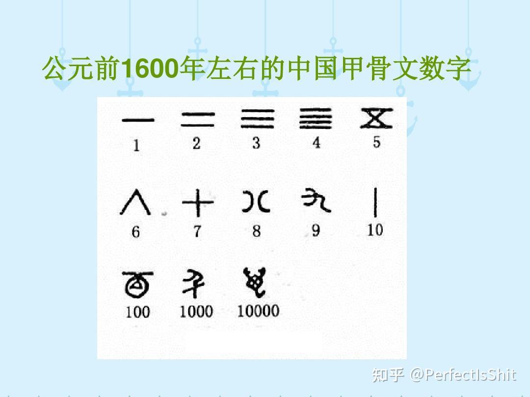 数学发展简史 - 知乎
