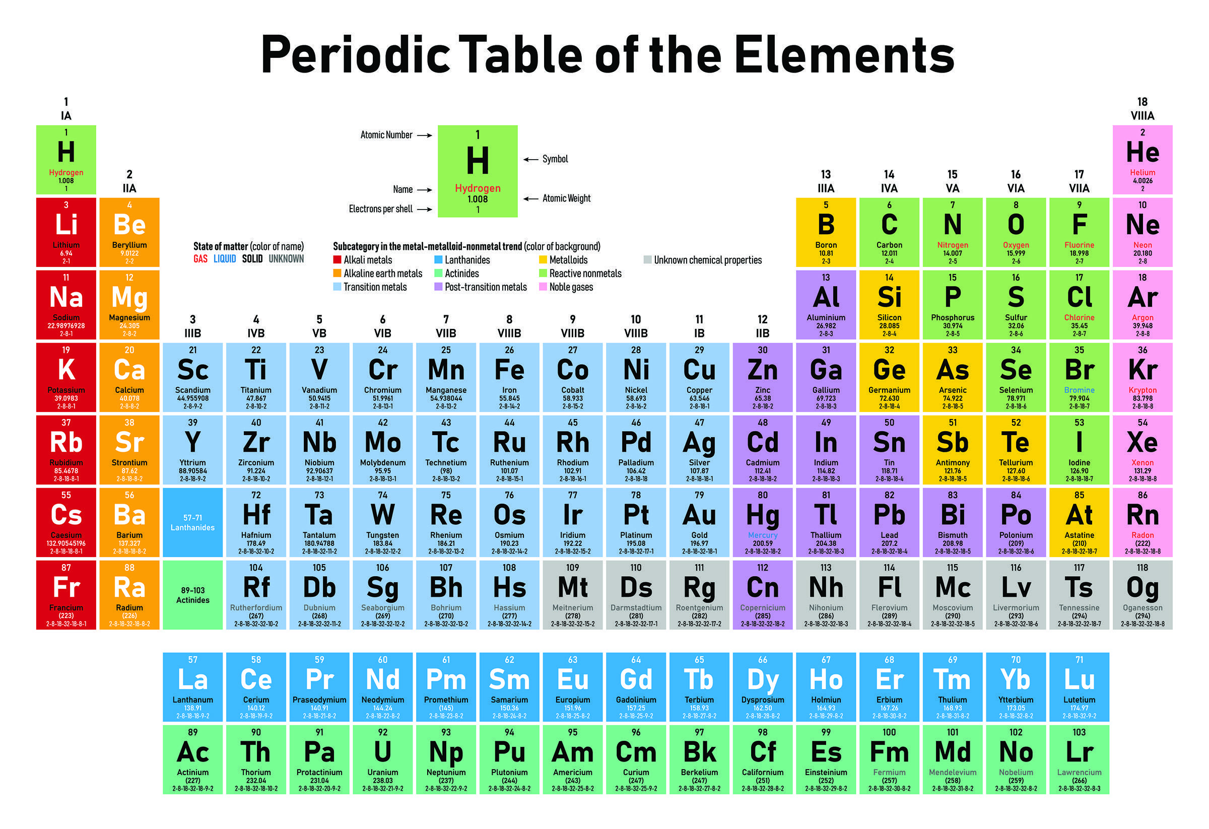 元素周期表副族元素图片