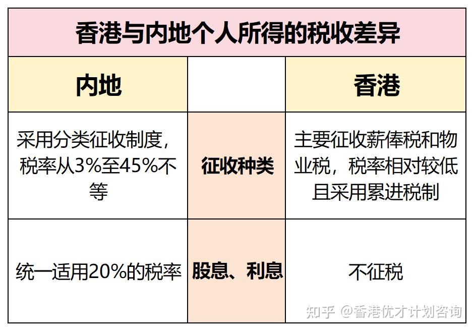 香港公司买房交税吗