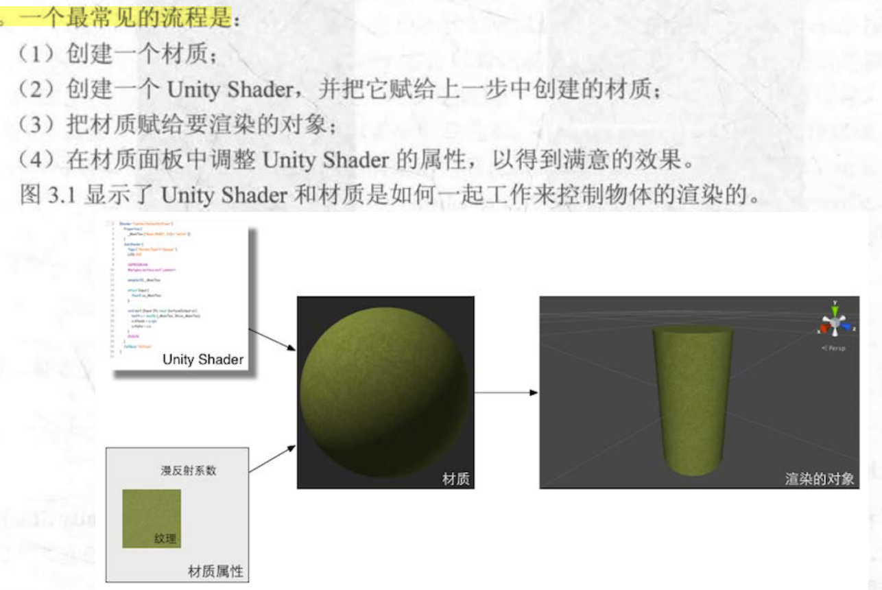 Unity shader 