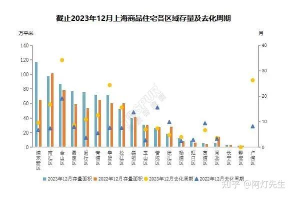 如何看未来两年(2024