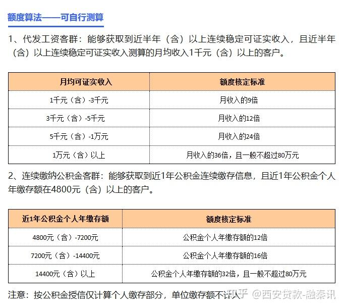 公积金金额怎么算(工资8000公积金12%交多少)